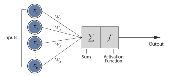 introduction to artificial neural network by zurada pdf to word